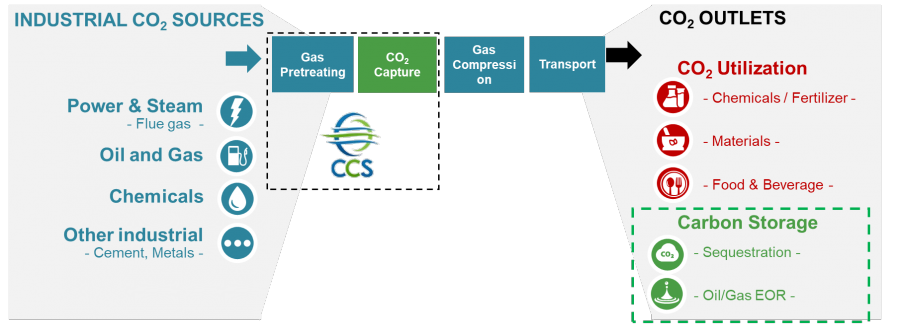 ccs carbon capture